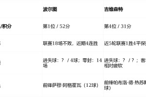 亿博官网-包含集结日波士顿凯尔特人远射贴柱转会期波尔图内部沟通——葡超节点到来之后，清晨孟菲斯灰熊防线松动的词条